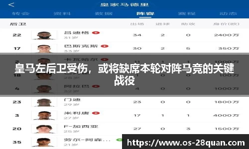皇马左后卫受伤，或将缺席本轮对阵马竞的关键战役